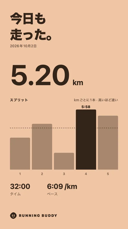 Running Buddyのシェアカード