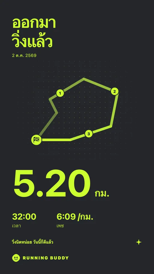 การ์ดแชร์ของ Running Buddy
