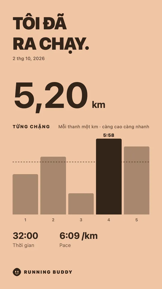 Thẻ chia sẻ của Running Buddy